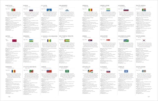 Sample content_Compact World Atlas