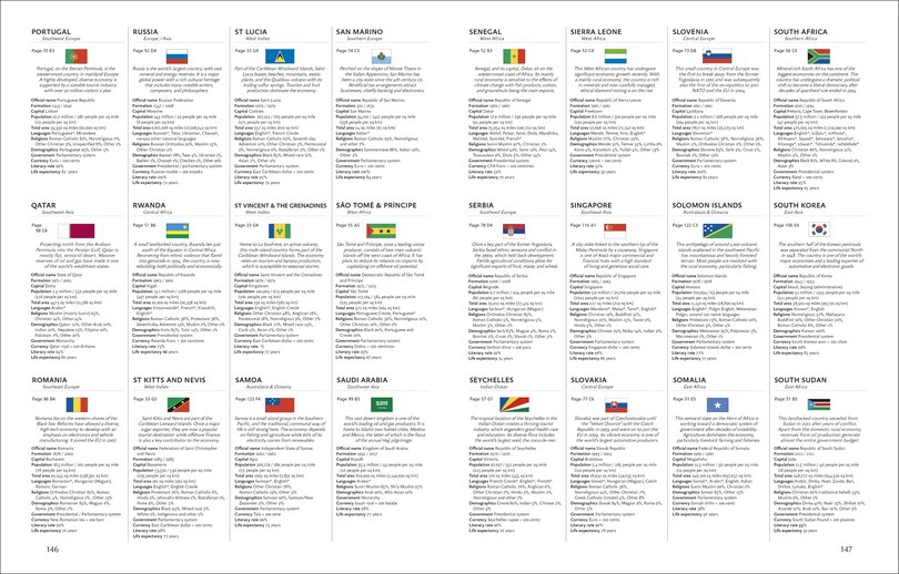 Sample content_Compact World Atlas