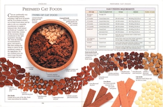 Sample content 3_Complete Cat Care Manual