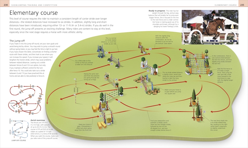 Sample content 2_Complete Horse Riding Manual