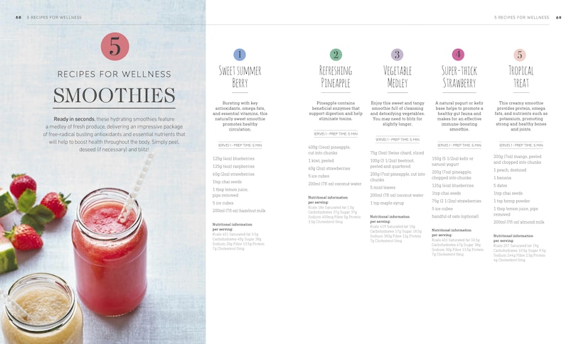 Sample content 3_Complete Wellness