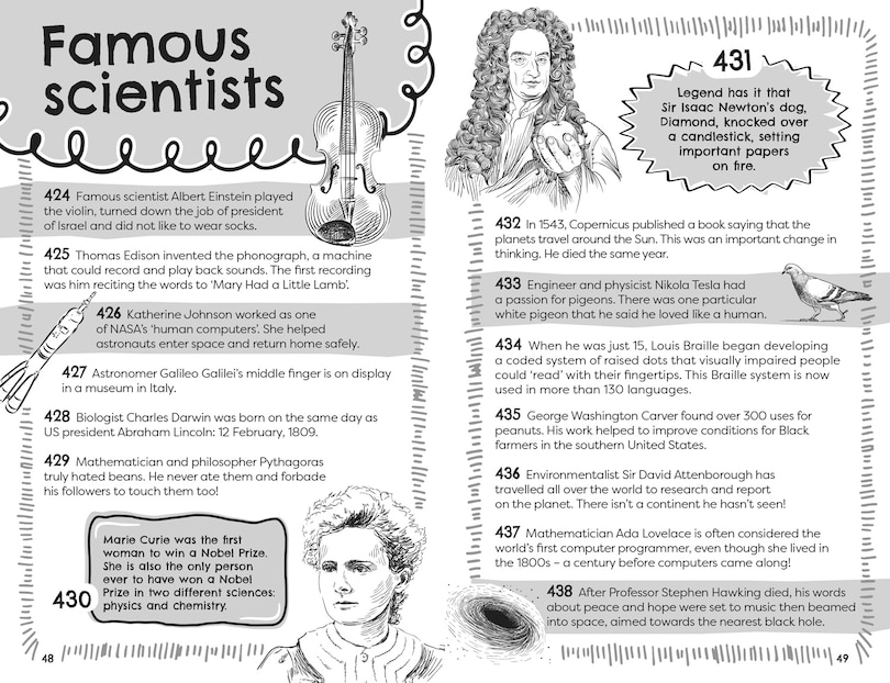Sample content 2_Curious Facts About Everything