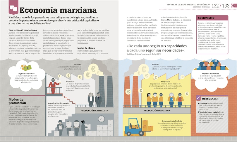 Sample content 3_CÃ³mo funciona la economÃ­a (How Economics Works)