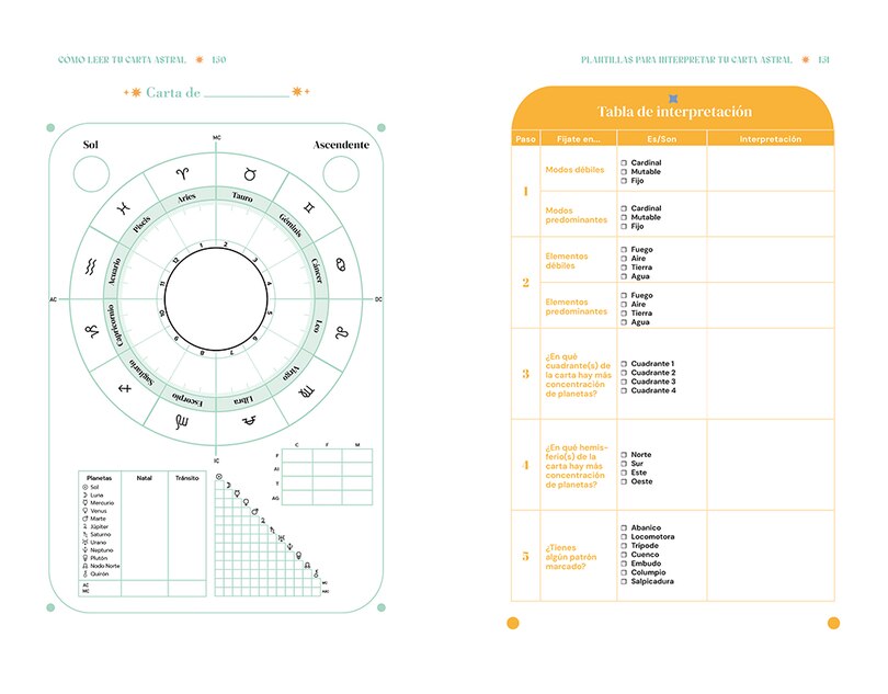 Sample content 3_Cómo leer tu carta astral/ How to Read Your Birth Chart