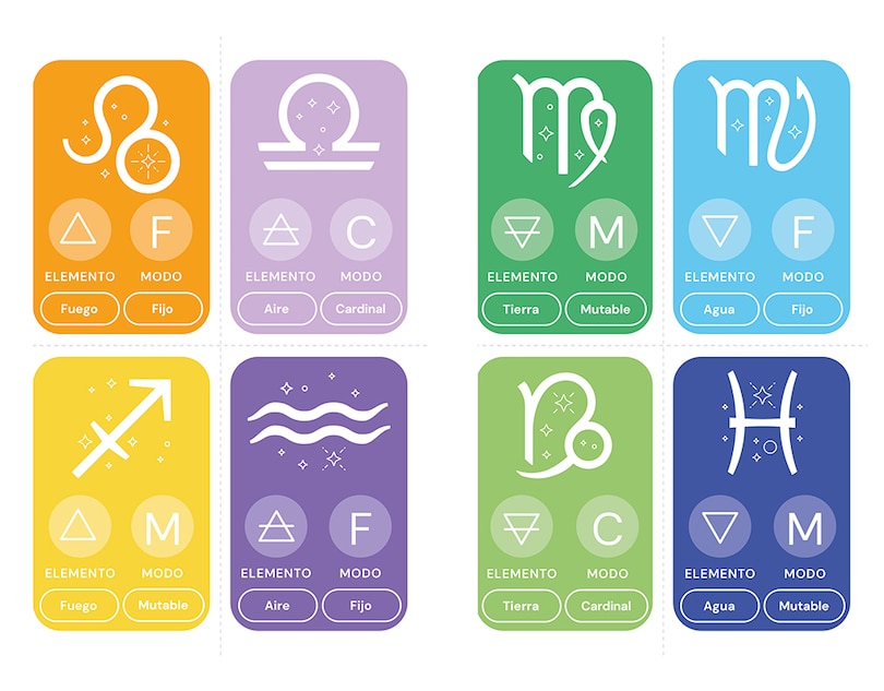 Sample content 4_Cómo leer tu carta astral/ How to Read Your Birth Chart