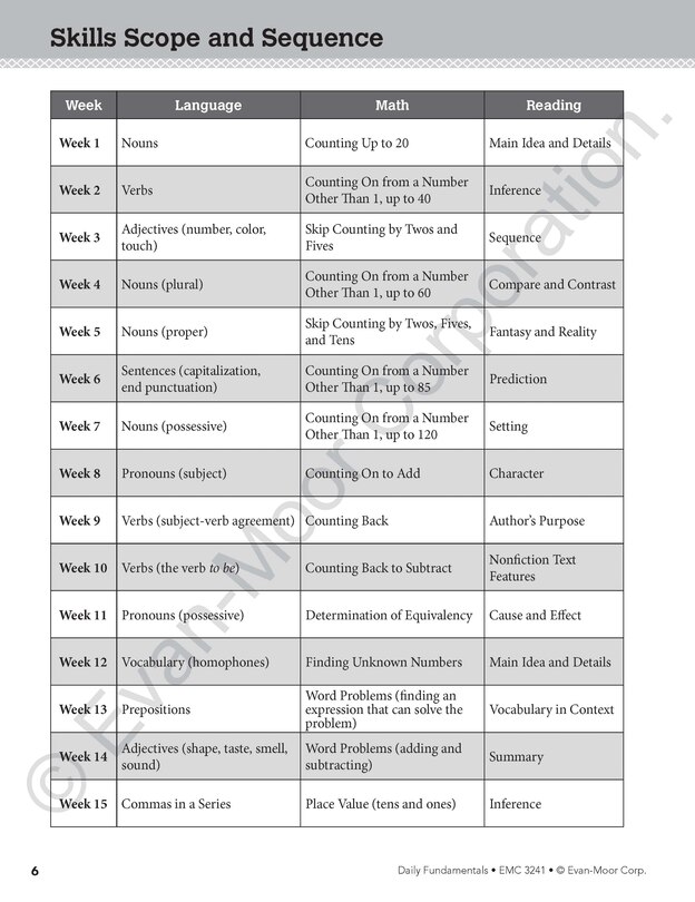 Aperçu du contenu_Daily Fundamentals, Grade 1 Teacher Edition