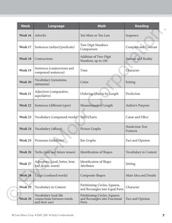 Aperçu du contenu 2_Daily Fundamentals, Grade 1 Teacher Edition