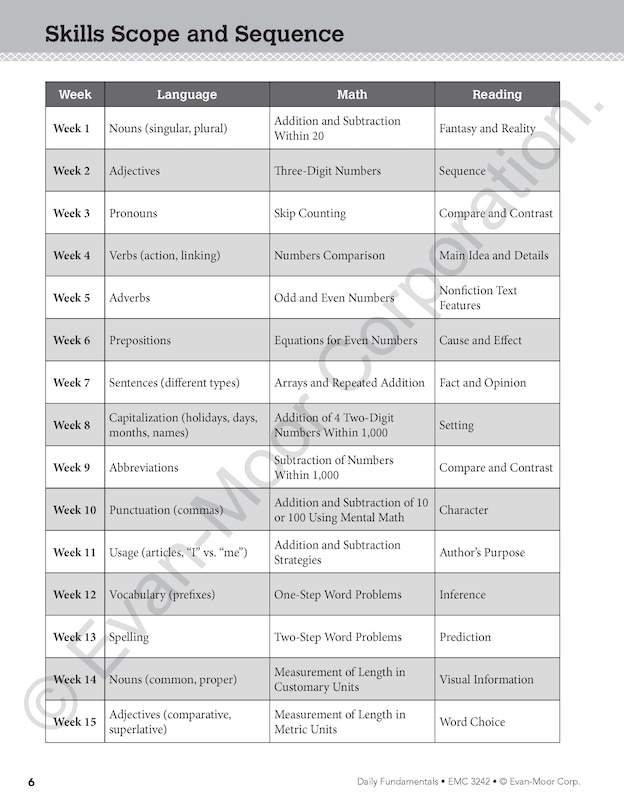 Sample content_Daily Fundamentals, Grade 2 Teacher Edition