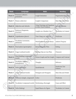 Sample content 2_Daily Fundamentals, Grade 2 Teacher Edition