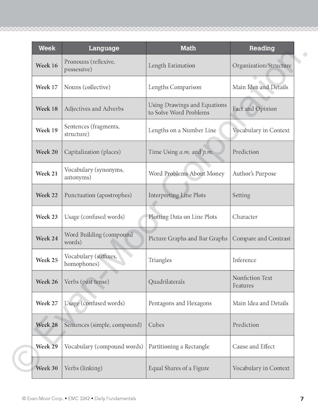 Sample content 2_Daily Fundamentals, Grade 2 Teacher Edition