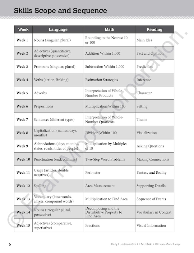 Sample content_Daily Fundamentals, Grade 3 Teacher Edition