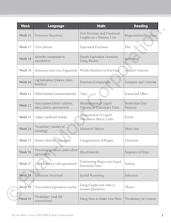 Sample content 2_Daily Fundamentals, Grade 3 Teacher Edition