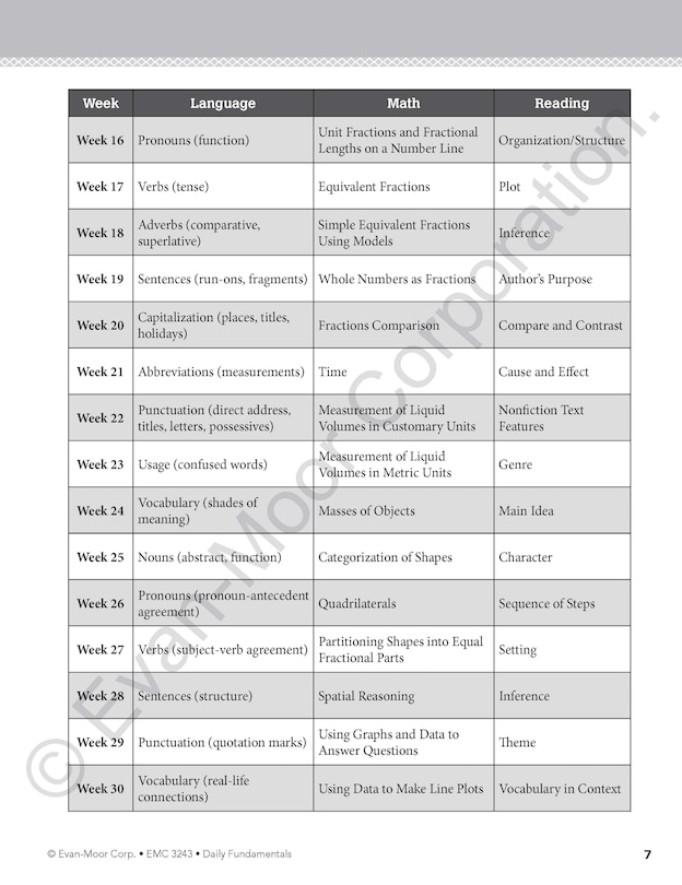 Sample content 2_Daily Fundamentals, Grade 3 Teacher Edition