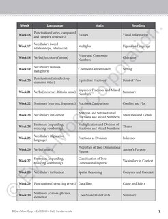 Sample content 2_Daily Fundamentals, Grade 5 Teacher Edition