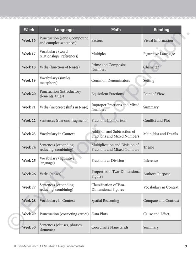 Sample content 2_Daily Fundamentals, Grade 5 Teacher Edition