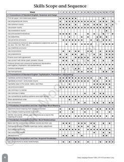 Aperçu du contenu 2_Daily Language Review, Grade 1 Teacher Edition