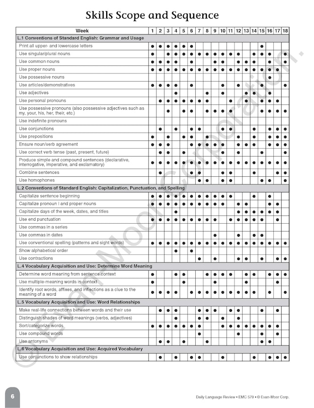 Aperçu du contenu 2_Daily Language Review, Grade 1 Teacher Edition