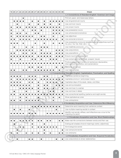 Aperçu du contenu 3_Daily Language Review, Grade 1 Teacher Edition