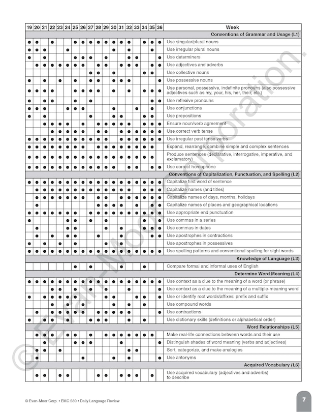 Aperçu du contenu 3_Daily Language Review, Grade 2 Teacher Edition