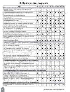 Sample content 2_Daily Language Review, Grade 4 Teacher Edition