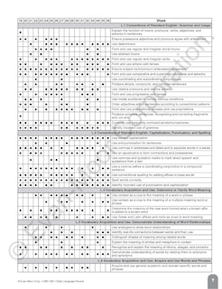 Sample content 3_Daily Language Review, Grade 4 Teacher Edition