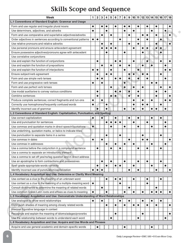 Sample content 2_Daily Language Review, Grade 5 Teacher Edition