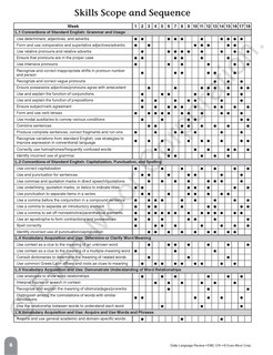 Sample content 2_Daily Language Review, Grade 6 Teacher Edition