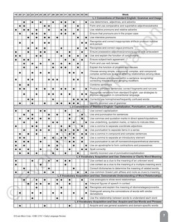 Sample content 2_Daily Language Review, Grade 7 Teacher Edition