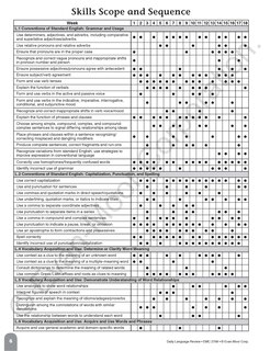 Sample content 2_Daily Language Review, Grade 8 Teacher Edition