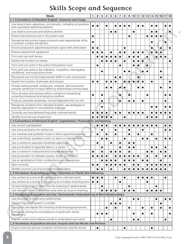 Sample content 2_Daily Language Review, Grade 8 Teacher Edition