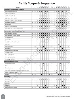 Aperçu du contenu 2_Daily Math Practice, Grade 1 Teacher Edition