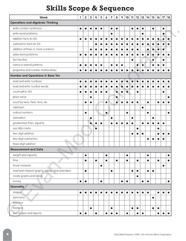 Aperçu du contenu 2_Daily Math Practice, Grade 1 Teacher Edition