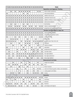 Aperçu du contenu 3_Daily Math Practice, Grade 1 Teacher Edition
