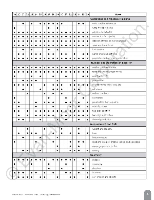 Aperçu du contenu 3_Daily Math Practice, Grade 1 Teacher Edition