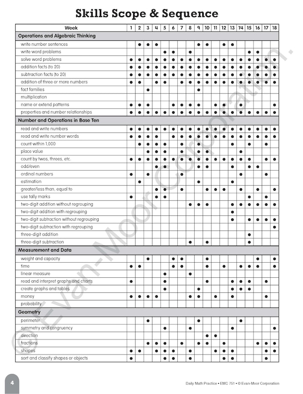 Sample content 2_Daily Math Practice, Grade 2 Teacher Edition