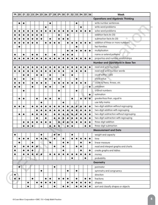 Sample content 3_Daily Math Practice, Grade 2 Teacher Edition