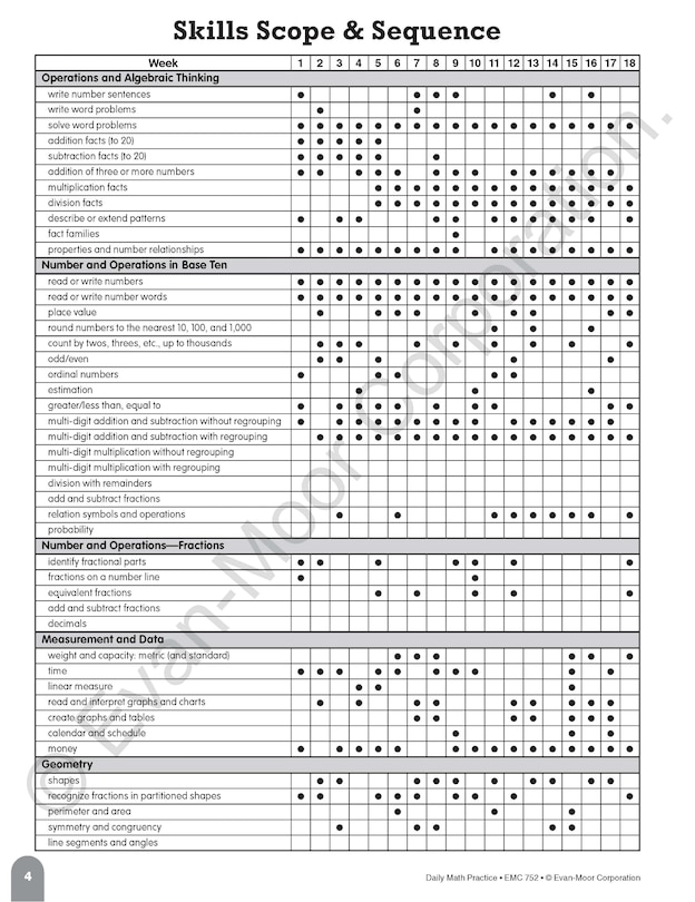 Sample content 2_Daily Math Practice, Grade 3 Teacher Edition