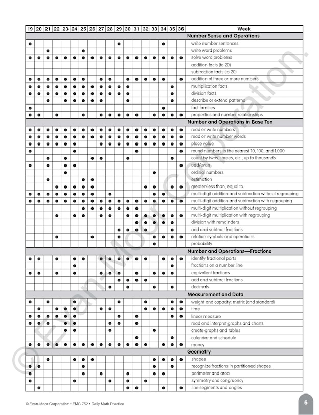 Sample content 3_Daily Math Practice, Grade 3 Teacher Edition