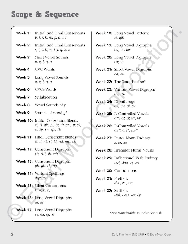 Aperçu du contenu_Daily Phonics, Grade 3 Teacher Edition