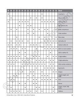 Aperçu du contenu 3_Daily Word Problems Math, Grade 1 Teacher Edition