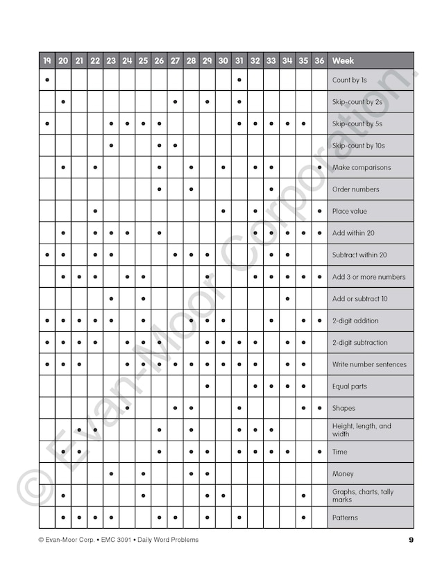 Aperçu du contenu 3_Daily Word Problems Math, Grade 1 Teacher Edition