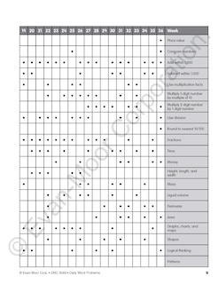 Aperçu du contenu 3_Daily Word Problems Math, Grade 3 Teacher Edition