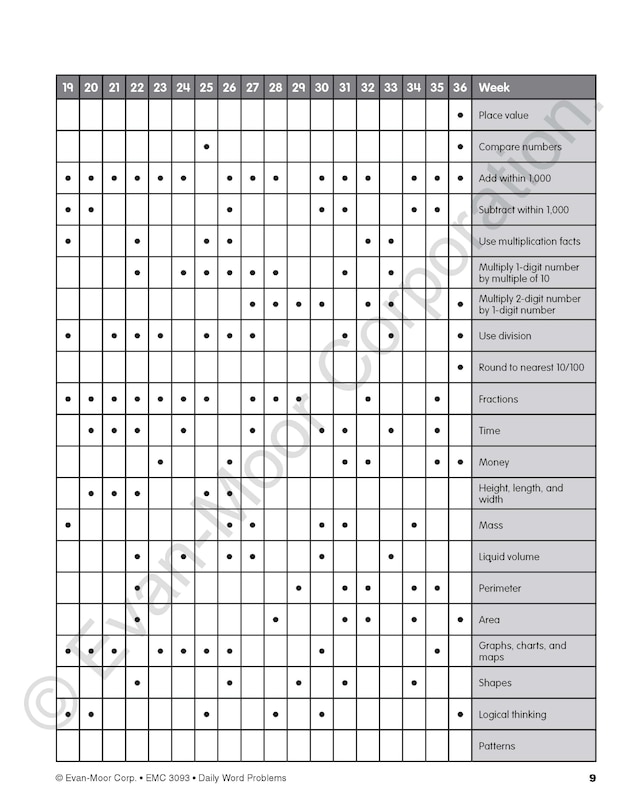 Aperçu du contenu 3_Daily Word Problems Math, Grade 3 Teacher Edition