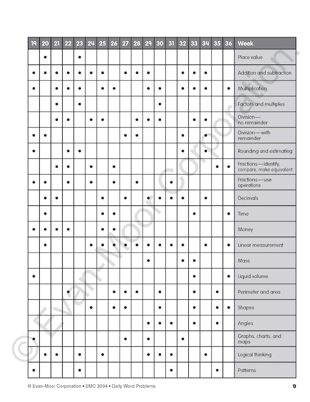 Sample content 3_Daily Word Problems Math, Grade 4 Teacher Edition