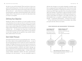 Sample content_Deerproofing Your Yard & Garden