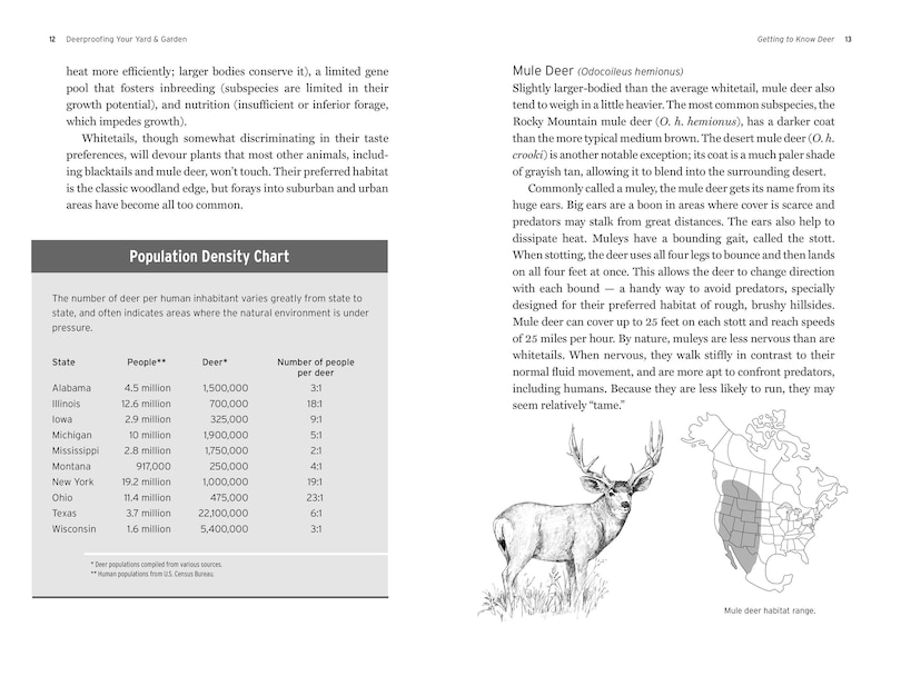 Sample content 4_Deerproofing Your Yard & Garden