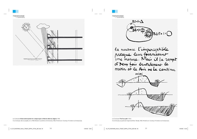 Aper&ccedil;u du contenu 2_Diagrams: A Project by AMO/OMA