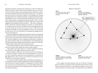 Sample content 2_Dissociation Made Simple