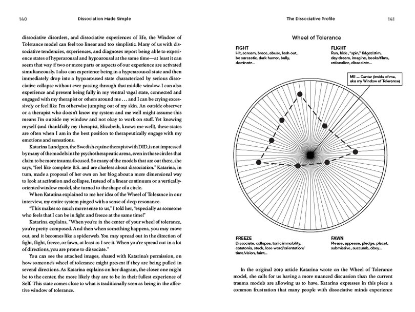 Sample content 2_Dissociation Made Simple