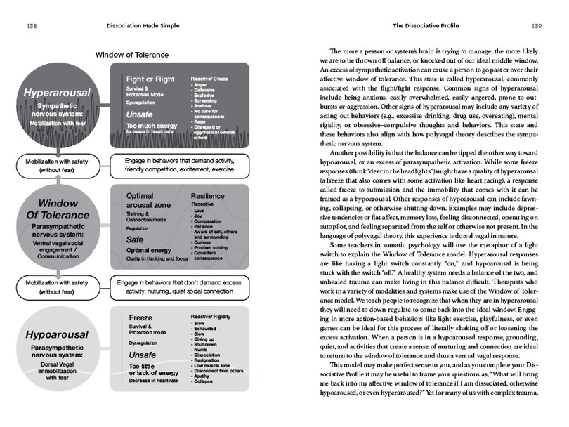 Sample content 4_Dissociation Made Simple